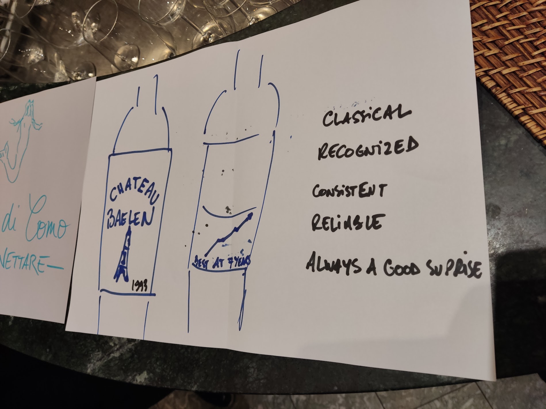 crea la tua cuvee